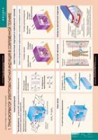 Физика. 11 класс (комплект таблиц) - «globural.ru» - Улан-Удэ