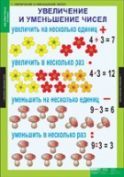 Математика 3 класс (комплект таблиц) - «globural.ru» - Улан-Удэ