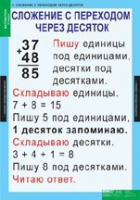 Математика 2 класс (комплект таблиц) - «globural.ru» - Улан-Удэ