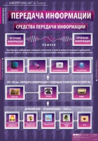Информатика и ИКТ 5-7 класс (комплект таблиц). - «globural.ru» - Улан-Удэ