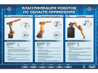 Электрифицированный стенд "Классификация роботов по области применения" - «globural.ru» - Улан-Удэ