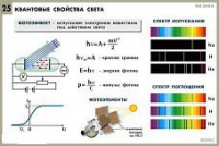 Комплект таблиц по физике для оформления кабинета - «globural.ru» - Улан-Удэ