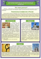 Стенд "История Мировых религий" - «globural.ru» - Улан-Удэ