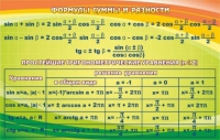 Стенд "Формулы суммы и разности" - «globural.ru» - Улан-Удэ