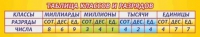 Стенд "Таблица классов и разрядов" - «globural.ru» - Улан-Удэ