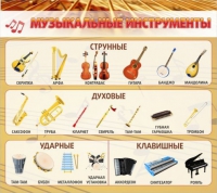 Стенд "Музыкальные инструменты" - «globural.ru» - Улан-Удэ