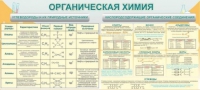 Стенд "Органическая химия" - «globural.ru» - Улан-Удэ