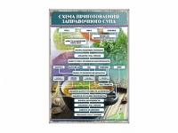 Стенд "Схема приготовления заправочного супа" - «globural.ru» - Улан-Удэ