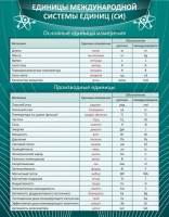 Стенд "Единицы международной системы СИ" - «globural.ru» - Улан-Удэ