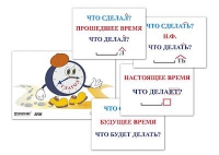 Модель-аппликация "Неопределенная форма глагола. Три времени глагола" (лам.) - «globural.ru» - Улан-Удэ