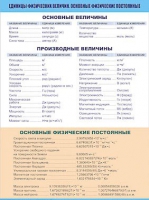 Таблица демонстрационная "Единицы физических величин. Основные физические постоянные" (винил100х140) - «globural.ru» - Улан-Удэ