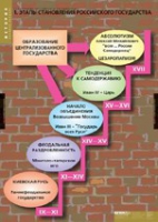 История. Становление российского государства (комплект таблиц) - «globural.ru» - Улан-Удэ
