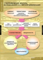 История. Факторы формирования российской цивилизации (комплект таблиц) - «globural.ru» - Улан-Удэ