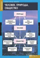 Обществознание. VIII - IX класс (комплект таблиц) - «globural.ru» - Улан-Удэ