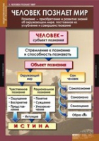 Обществознание X - XI класс (комплект таблиц) - «globural.ru» - Улан-Удэ