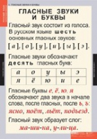 Русский язык. Звуки и буквы русского алфавита (комплект таблиц) - «globural.ru» - Улан-Удэ