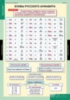 Русский язык Обучение грамоте 2 класс (комплект таблиц) - «globural.ru» - Улан-Удэ
