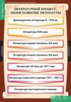 Литература 9 класс (комплект таблиц) - «globural.ru» - Улан-Удэ