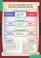Литература 10 класс (комплект таблиц) - «globural.ru» - Улан-Удэ