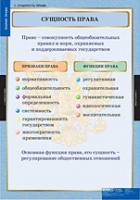 Правоведение. Теория права (комплект таблиц) - «globural.ru» - Улан-Удэ