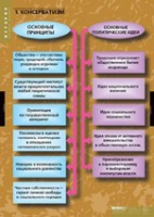 История. Политические течения XVIII-XIX в (комплект таблиц) - «globural.ru» - Улан-Удэ