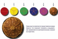 Учебно-игровой комплекс на магнитах "Доли круга" - «globural.ru» - Улан-Удэ