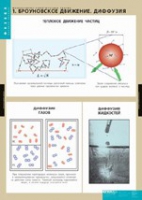 Физика. Молекулярно - кинетическая теория (комплект таблиц) - «globural.ru» - Улан-Удэ