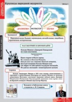 Литературное чтение 4 класс (комплект таблиц) - «globural.ru» - Улан-Удэ