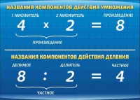 Стенд "Компоненты умножения и деления" (вариант 1) - «globural.ru» - Улан-Удэ