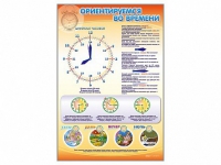 Стенд "Ориентируемся во времени" (вариант 1) - «globural.ru» - Улан-Удэ