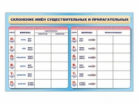 Фрагмент (демонстрационный) маркерный (двухсторонний) "Склонение имен существительных и прилагательных" - «globural.ru» - Улан-Удэ