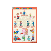 Комплект таблиц. Окружающий мир 5-6 лет. "Я познаю мир". - «globural.ru» - Улан-Удэ