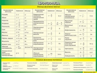 Таблица Единицы физических величин + Основные физические постоянные 1000*1400 винил - «globural.ru» - Улан-Удэ