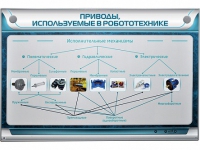 Электрифицированный стенд "Приводы, используемые в робототехнике" - «globural.ru» - Улан-Удэ