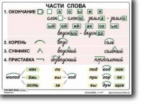 Русский язык. 2  класс. Комплект таблиц по русскому языку для начальной школы. Учебно наглядные пособия - «globural.ru» - Улан-Удэ