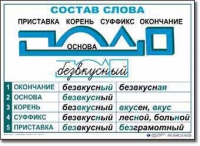  Русский язык. Основные правила и понятия. Комплект таблиц по русскому языку для начальной школы. - «globural.ru» - Улан-Удэ