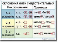Русский язык. 4 класс. Комплект таблиц по русскому языку для начальной школы. Учебно-наглядные пособия - «globural.ru» - Улан-Удэ