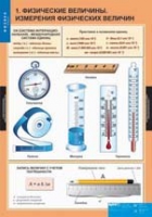 Физика. 7 класс (комплект таблиц) - «globural.ru» - Улан-Удэ