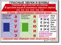 Русский язык. 1 класс. Комплект таблиц по русскому языку для начальной школы. Учебно-наглядные пособия - «globural.ru» - Улан-Удэ