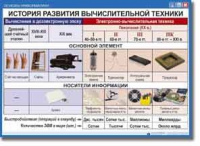 Основы информатики. Комплект таблиц по информатике для начальных классов, Учебно наглядные пособия. - «globural.ru» - Улан-Удэ
