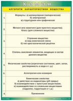 Таблица Алгоритм характеристики вещества 1000*1400 винил - «globural.ru» - Улан-Удэ