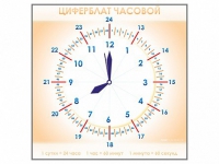 Панно демонстрационное маркерное "Циферблат часовой" - «globural.ru» - Улан-Удэ