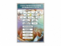 Стенд "Схема приготовления дрожжевого теста" - «globural.ru» - Улан-Удэ