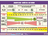 Таблица демонстрационная "Химические свойства металлов" (винил 100х140) - «globural.ru» - Улан-Удэ