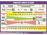 Таблица демонстрационная "Химические свойства металлов" (винил 70x100) - «globural.ru» - Улан-Удэ