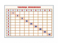 Фрагмент (демонстрационный) маркерный "Таблица умножения" - «globural.ru» - Улан-Удэ
