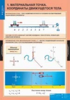 Физика. 9 класс (комплект таблиц) - «globural.ru» - Улан-Удэ