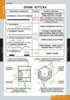 Черчение (комплект плакатов) - «globural.ru» - Улан-Удэ