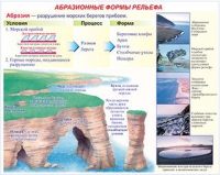Плакаты и таблицы по геoграфии России - «globural.ru» - Улан-Удэ
