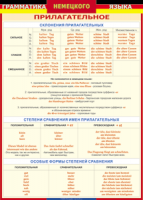 Таблица Грамматика немецкого языка. Имя прилагательное 1000*1400 винил - «globural.ru» - Улан-Удэ